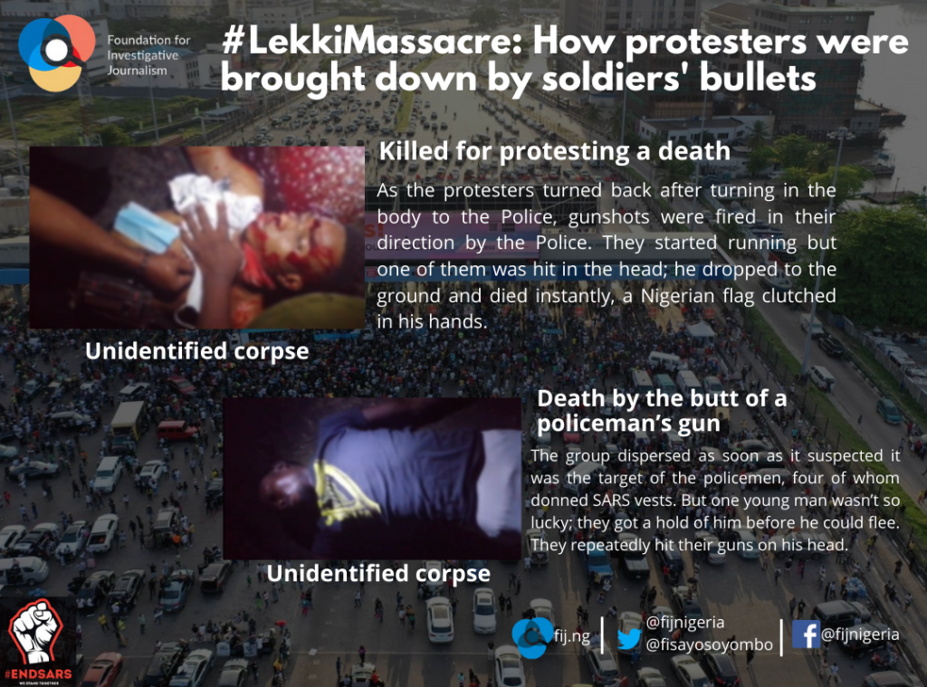 Infographic detailing how protesters were gunned down