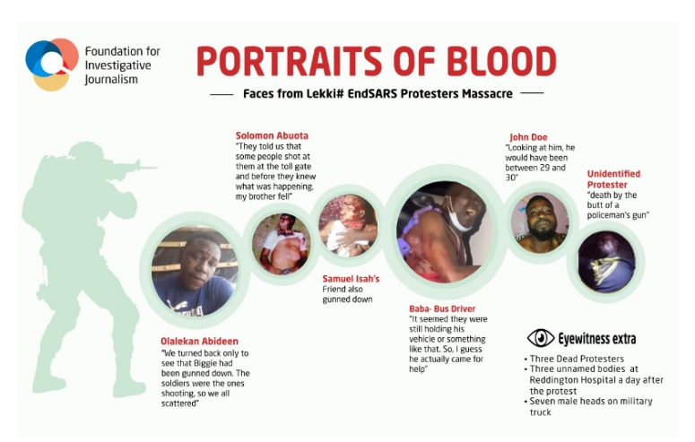 Infographic showing the faces from Lekki #EndSARS protest