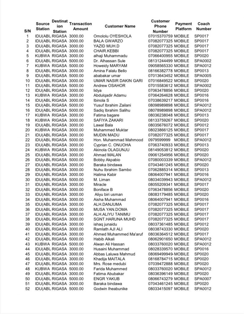 List of the passengers released