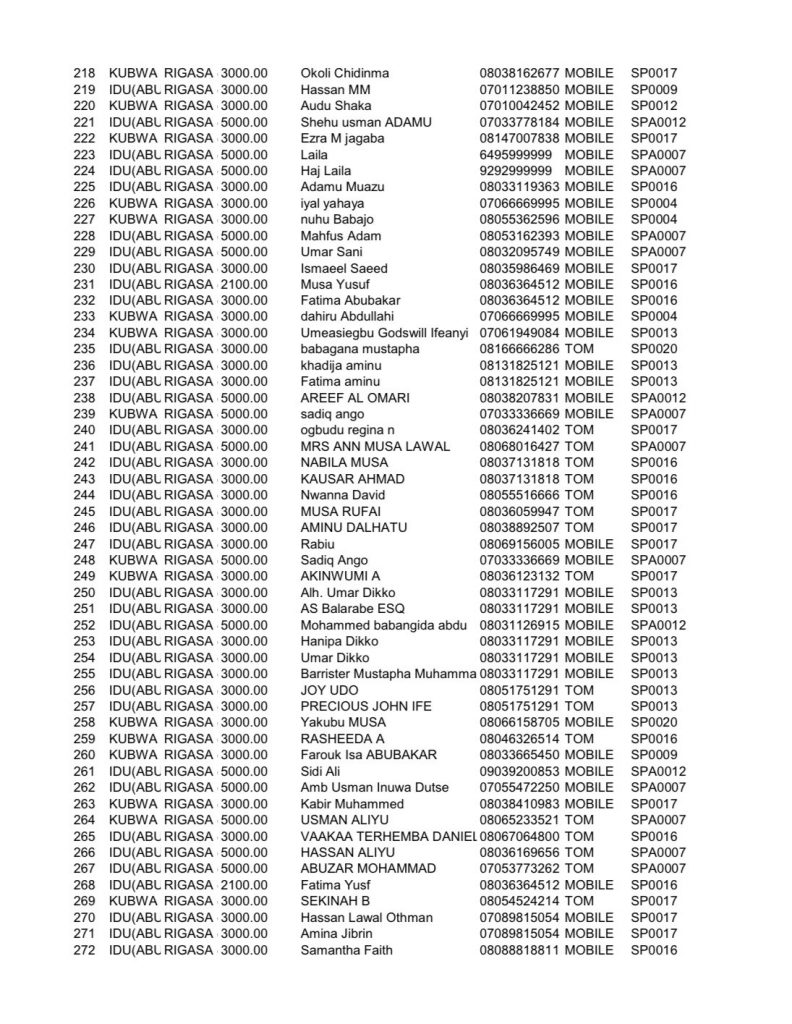 List of the passengers released (contd)