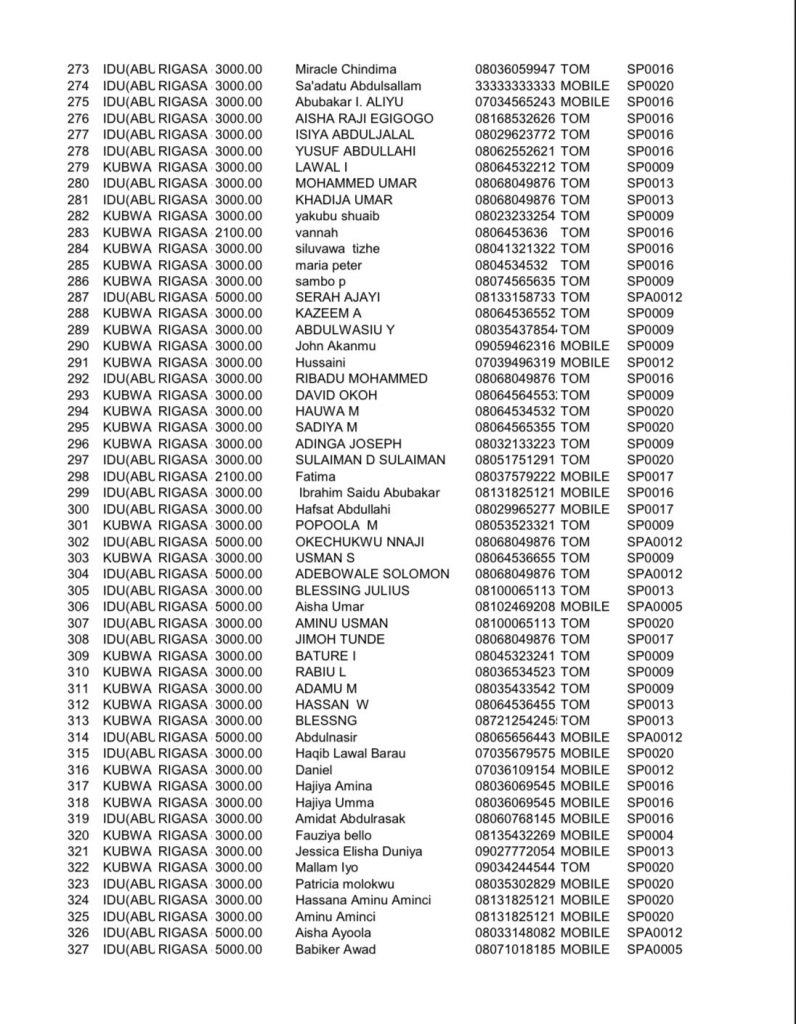 List of the passengers released (contd)
