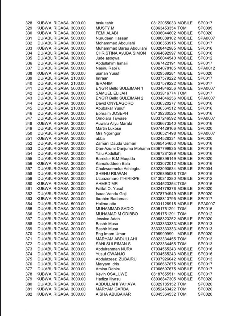 List of the passengers released (contd)