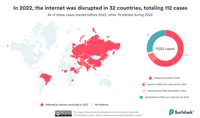 Internet disruption statistics