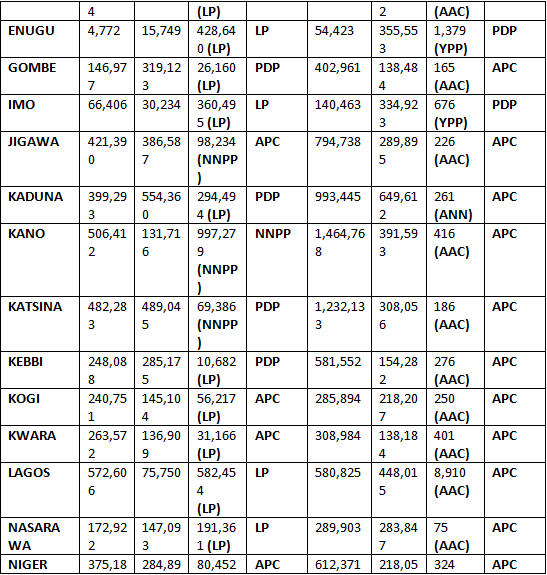 Table showing voting patterns in 2023 and 2019 elections 