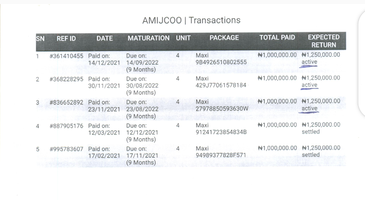 Portfolio transactions of Amijcoo customer.
