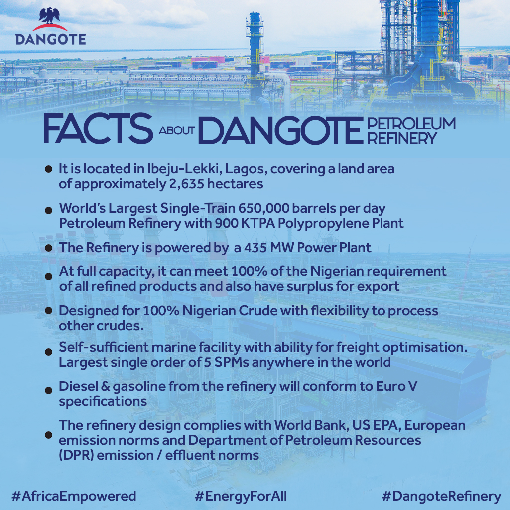 Facts about Dangote petroleum refinery