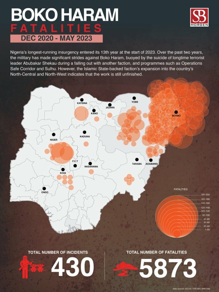 Report showing Boko Haram fatalities from Dec 2020 - May 2023.