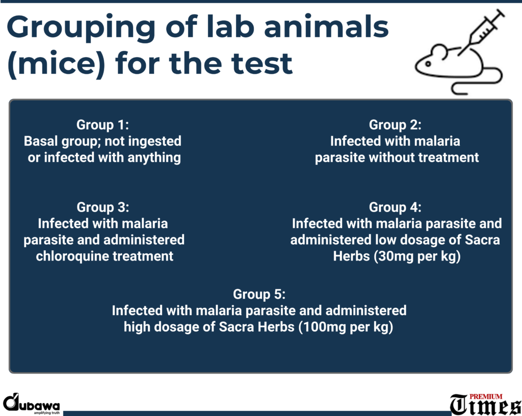 The five groups of lab animals for test