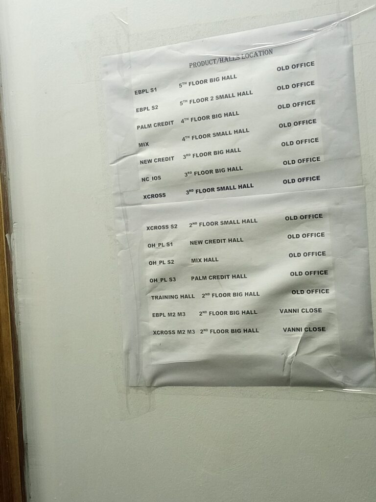 Hall designations of the loan products. 