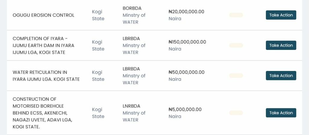 project allocation details for Kogi State.