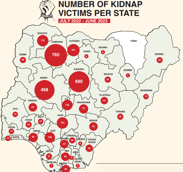 statistics of kidnap victims in Nigeria