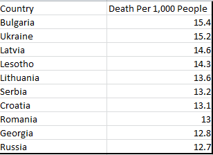 Death rate