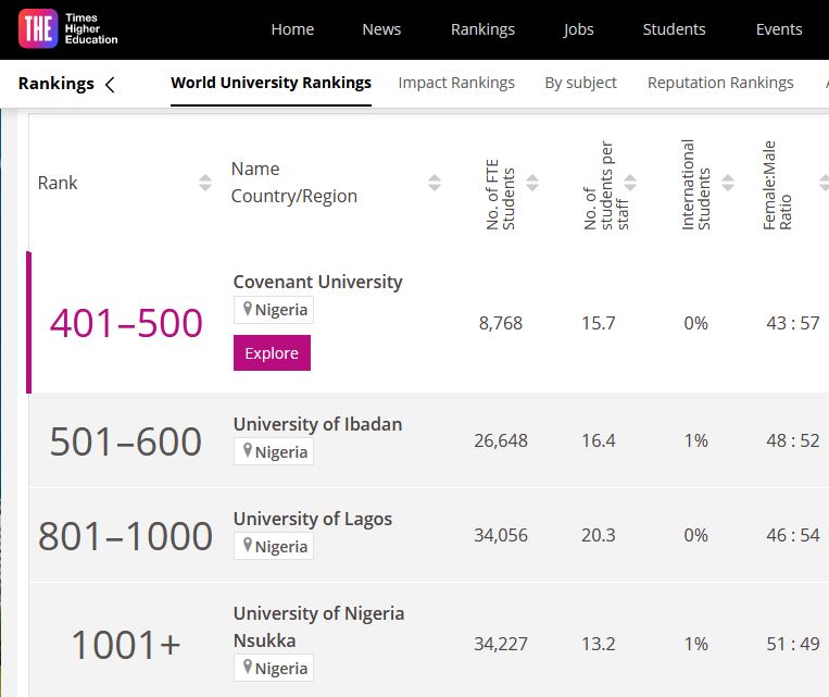 The Times Higher Education World University Rankings 2020