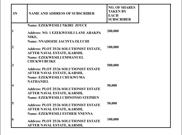
Shareholders of Enseno GV as sourced from CAC