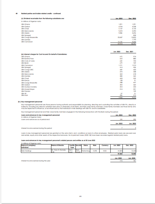 UBA's Interim Consolidated and Separate Financial Statements for the Period Ended 30 June 2023
