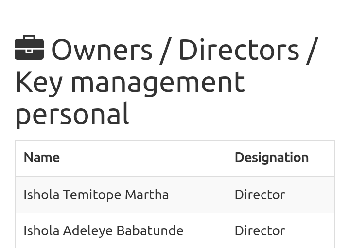 Owners/directors of the coompany