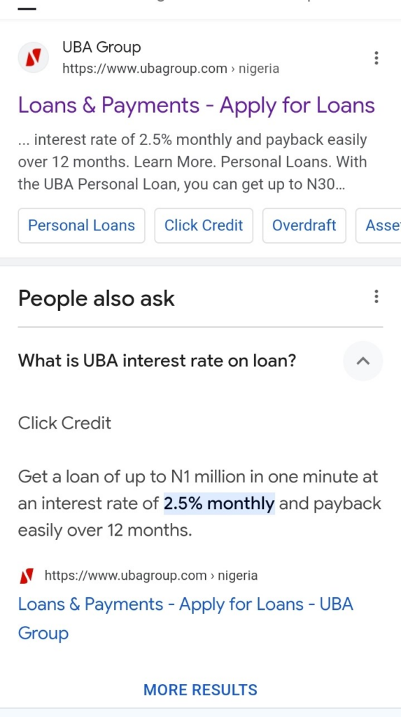 UBA's loan interest rate