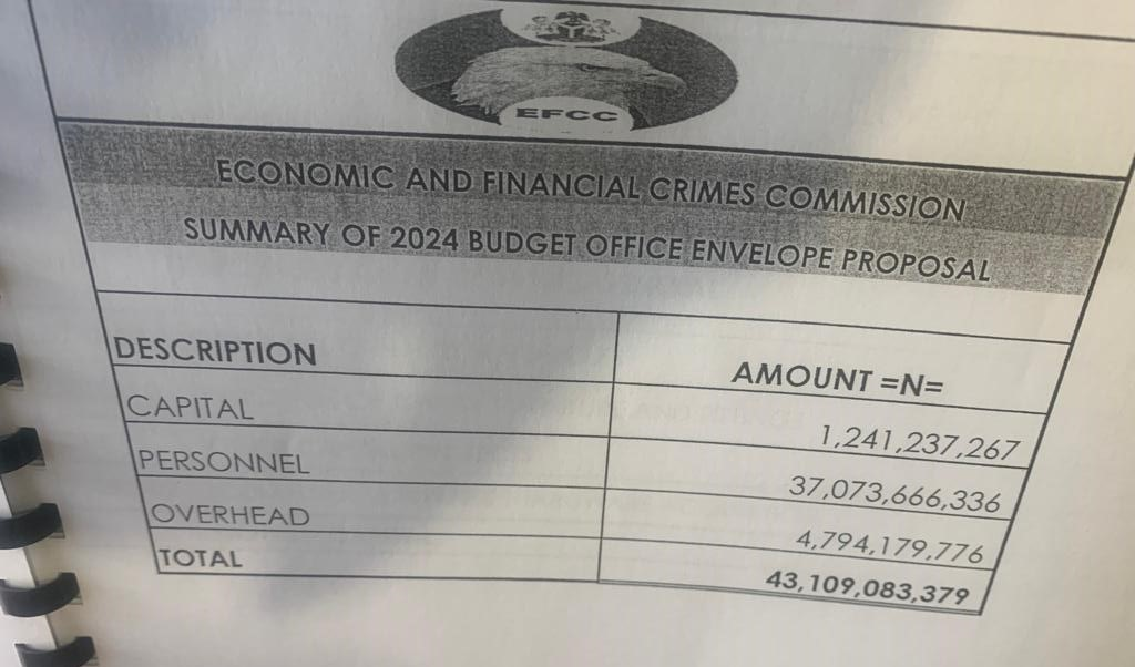 EFCC's summary of 2024 budget