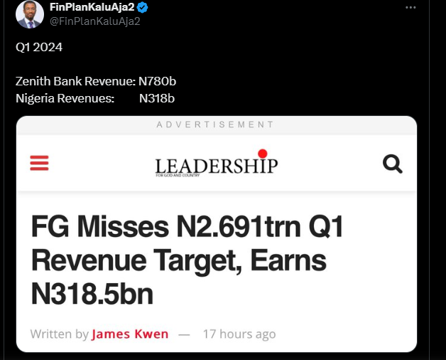 Snapshot of a report by Leadership online newspaper which states that the federal government had fallen short of its projected first-quarter revenue by 745 percent after recording a N318 billion inflow between January and March, 2024.